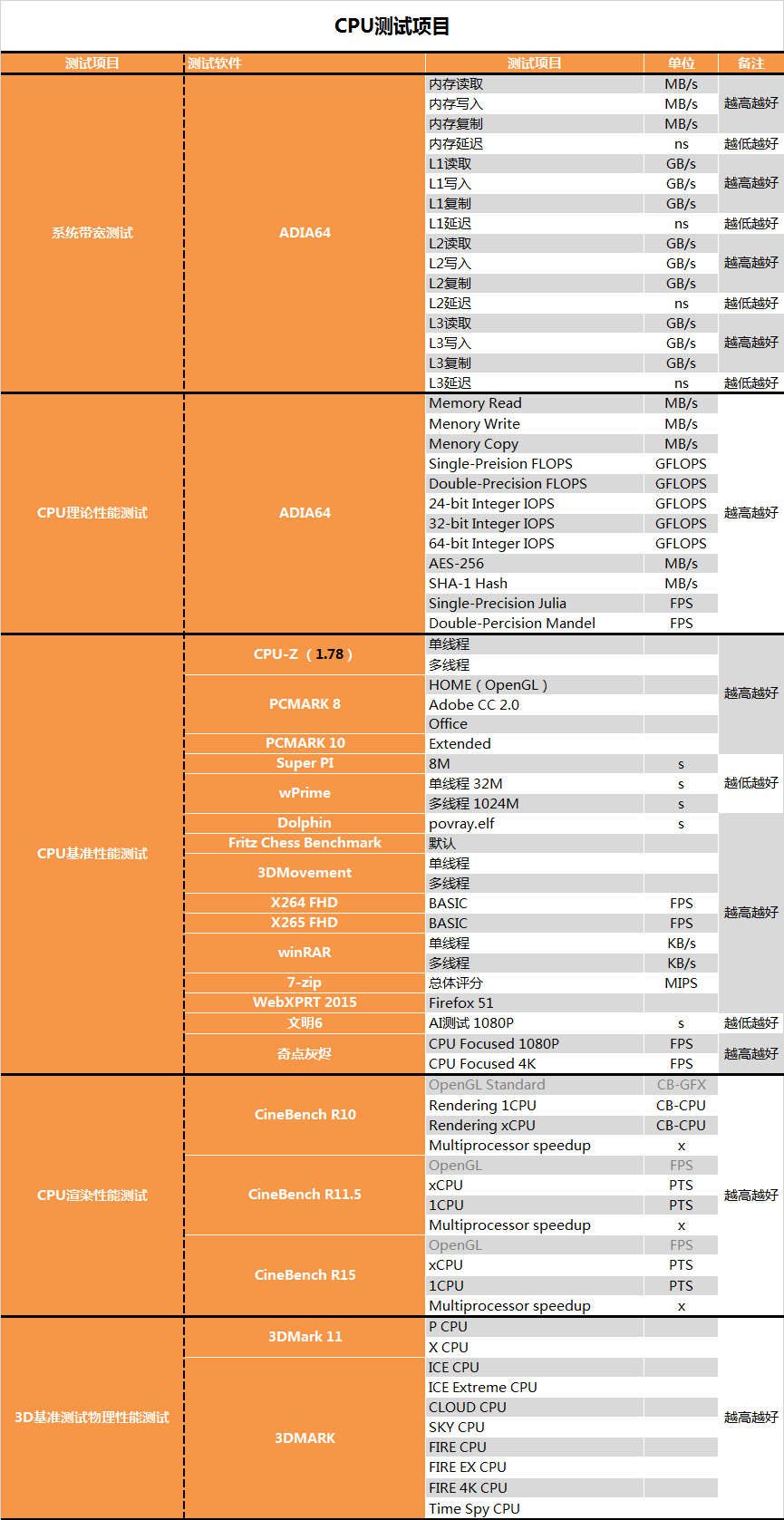 AMD 1950X和i9 7900X哪个好？AI最强1950X与7900X对比评测