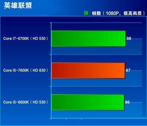 i7-7700HQ相比6700HQ强多少？i7-7700HQ和6700HQ对比测试及评测