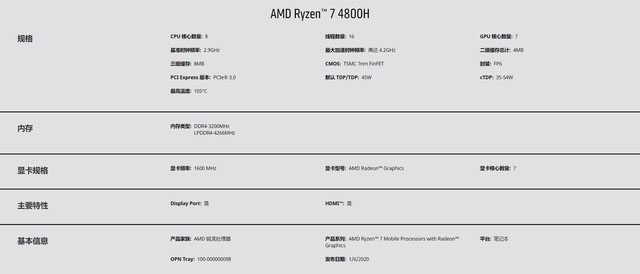 AMD Ryzen 7 4800H评测  