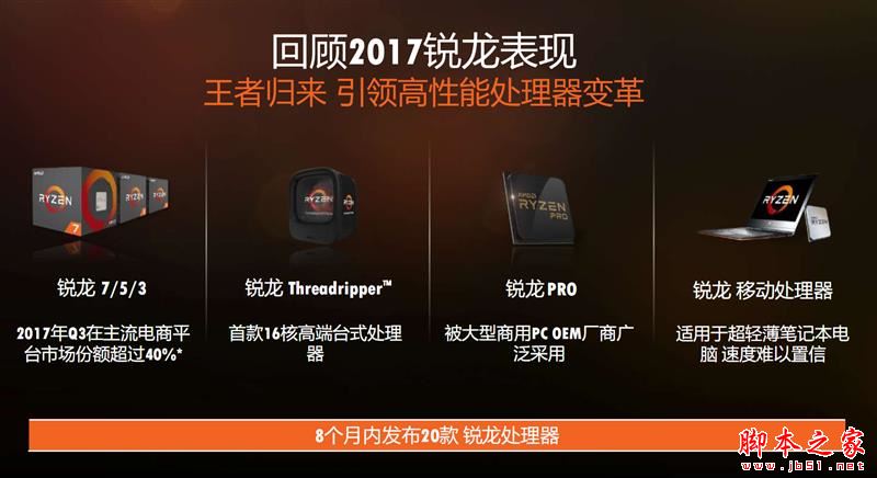 全面飞升！AMD锐龙7 2700X/5 2600X首发评测：性价狂U