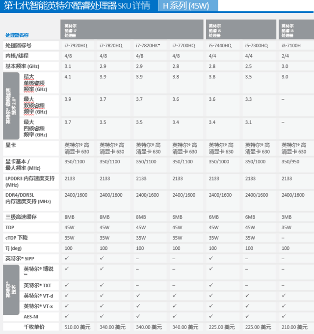 开年盛宴 七代酷睿&1050(Ti)游戏本解析 