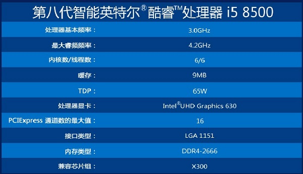 i5 8400和i5 8500哪个好？i5-8400与8500天梯图性能排名