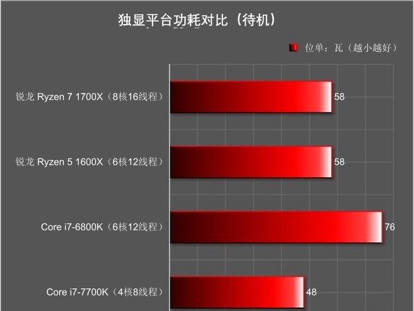 R7 1700X和i7 7700K哪个好 R7-1700X与i7-7700K区别对比