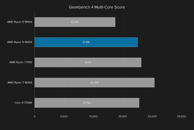 i5强有力的竞争者 AMD锐龙Ryzen5 1600X评测