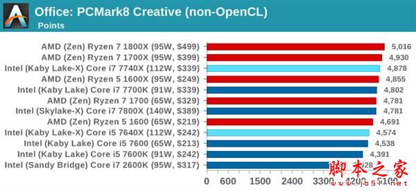 Kaby Lake-X i7-7740X/i5-7640X深度测试：单线程之王