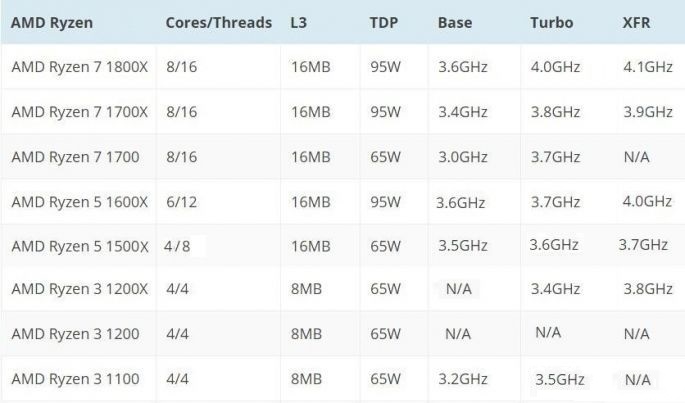 AMD Ryzen装机须知：CPU和主板要这样搭配