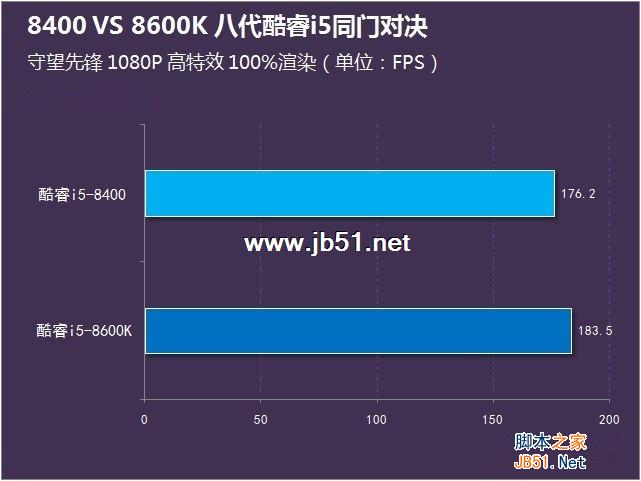 i5-8400和8600K哪个好？i5-8400和i5-8600K区别对比