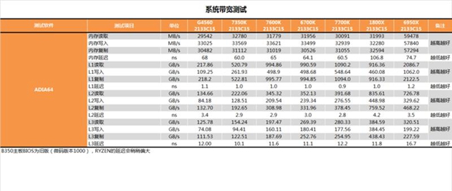 i3-7350K怎么样 i3-7350K值得买吗？i3-7350K评测