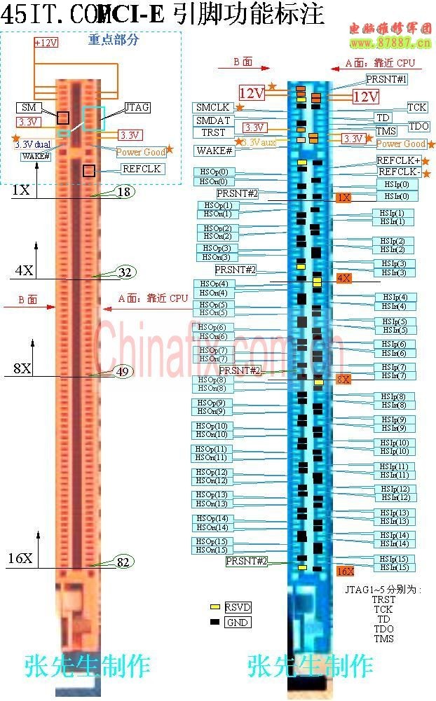 PCI测试点.jpg