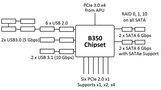 Ryzen不支持Win7吗？AMD Ryzen安装Win7系统方法