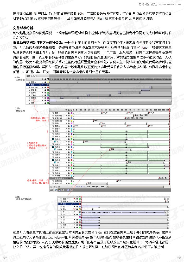 Flash制作画面流畅的汽车广告,PS教程,思缘教程网