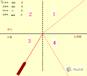 Flash制作关于光的折射和全反射教程