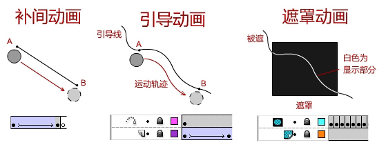 Flash制作2011新年贺卡创作分享,PS教程,思缘教程网