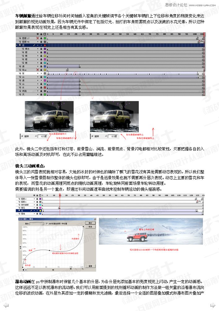 Flash制作画面流畅的汽车广告,PS教程,思缘教程网