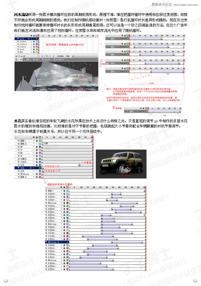 Flash制作画面流畅的汽车广告,PS教程,思缘教程网