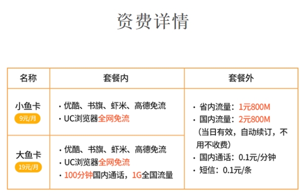 阿里鱼卡怎么样？阿里鱼卡资费情况介绍