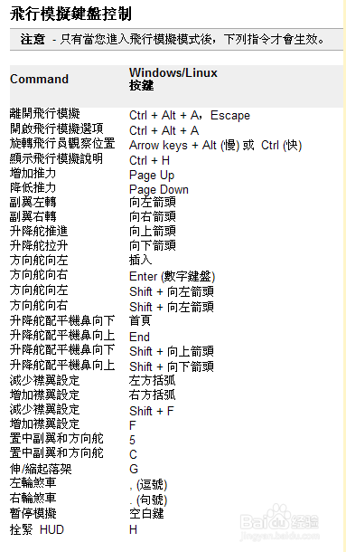 Google地球（谷歌地球）飞行模拟器怎么用