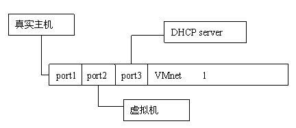 详尽VMware教程