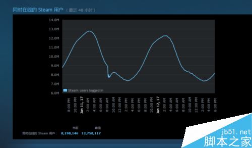 steam怎么查看游戏在线人数?