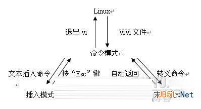 vim编辑器使用教程 vim文本编辑器使用方法(附下载)2