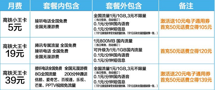 高铁王卡是什么 高铁王卡资费详情 高铁王卡申请地址