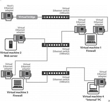 详尽VMware教程