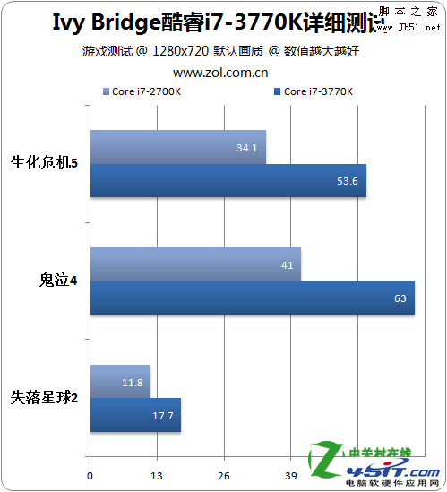 HD 4000核芯显卡相当于什么独显