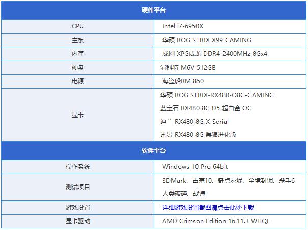 RX480显卡哪款好？市售4款热门RX480显卡对比