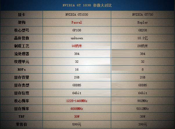 GT1030配什么CPU好？GT1030配什么主板好？