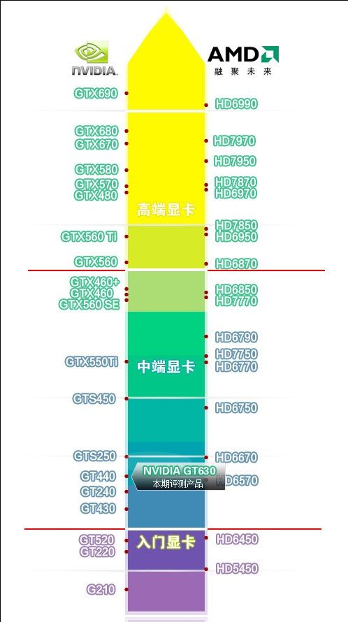 2013年最新台式机显卡天梯图