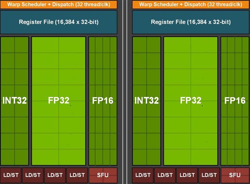 七彩虹iGame GTX 1660 SUPER首发评测