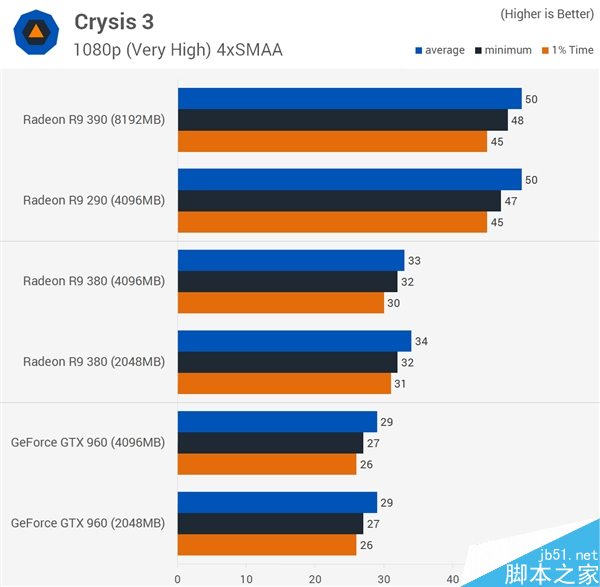 显卡显存到底多大才够用？2GB/4GB/8GB对比