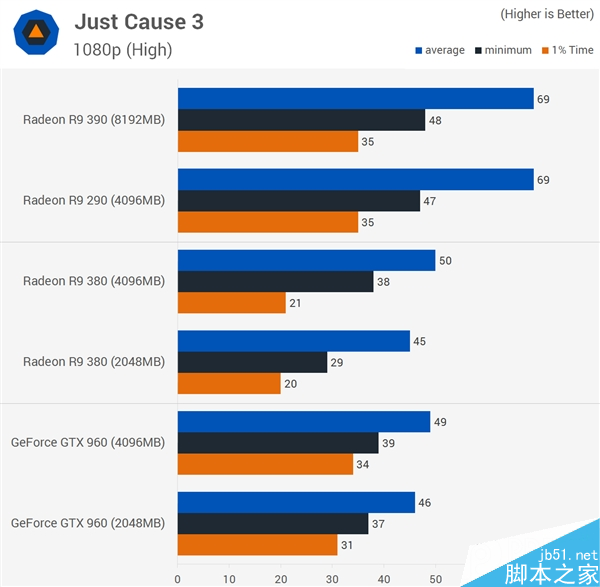 显卡显存到底多大才够用？2GB/4GB/8GB对比