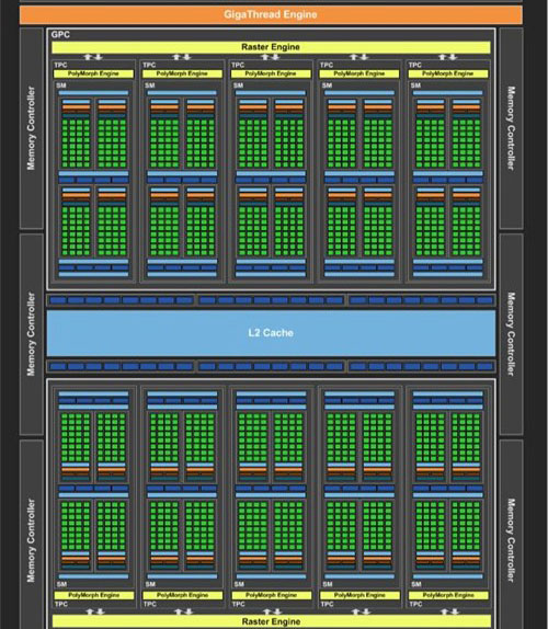 GTX 1060怎么样 GTX 1060详细评测