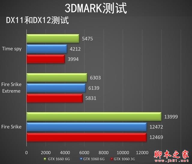 GTX1660相当于什么显卡 三月显卡天梯图秒懂GTX1660性能