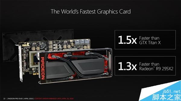 1.5倍TITAN X！AMD Radeon Pro Duo完整规格公布