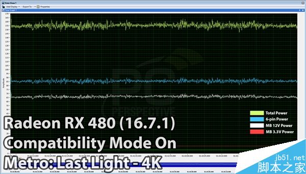 AMD 16.7.1新驱动发布：RX 480供电正常