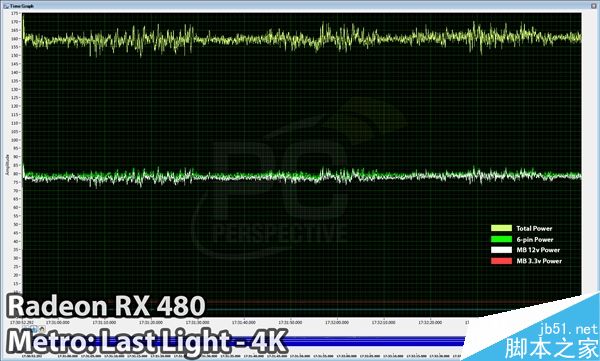 AMD 16.7.1新驱动发布：RX 480供电正常