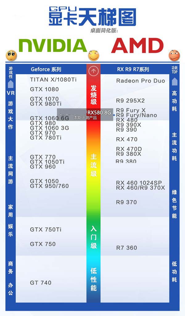 RX580配什么CPU RX580配什么主板？