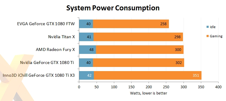 映众、华硕非公版GTX 1080 Ti抢先评测：4K游戏彻底完美了