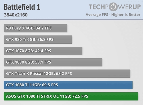 映众、华硕非公版GTX 1080 Ti抢先评测：4K游戏彻底完美了