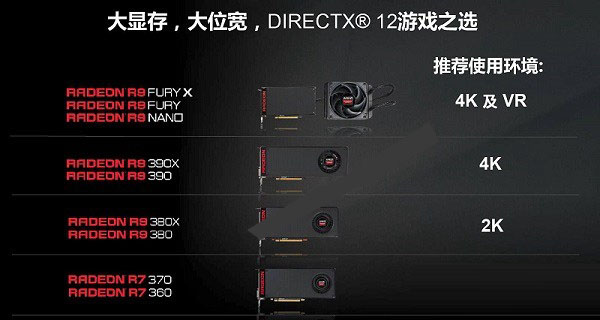 NVIDIA和AMD显卡哪个好？N卡和A卡的区别