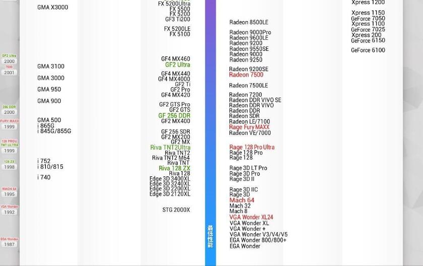 最新显卡天梯图