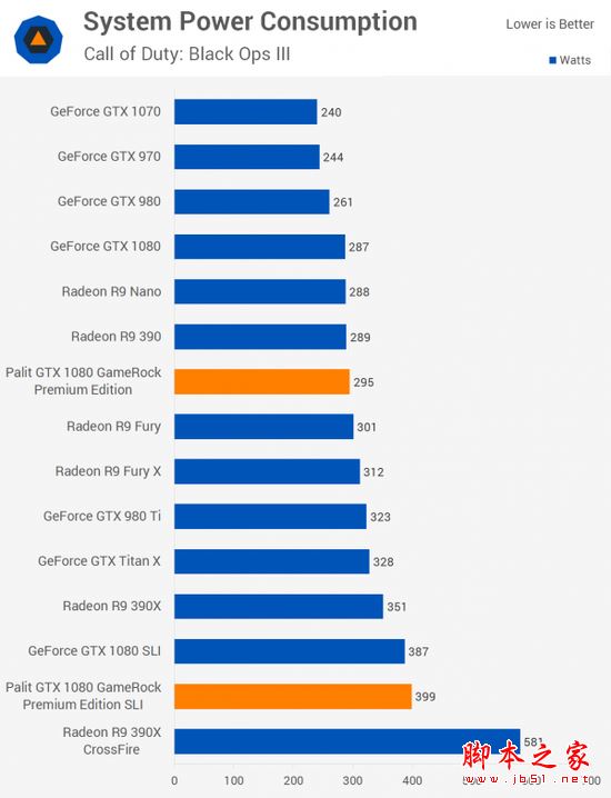 [多图]双重核弹？外媒测试NVIDIA GTX 1080显卡双路SLI