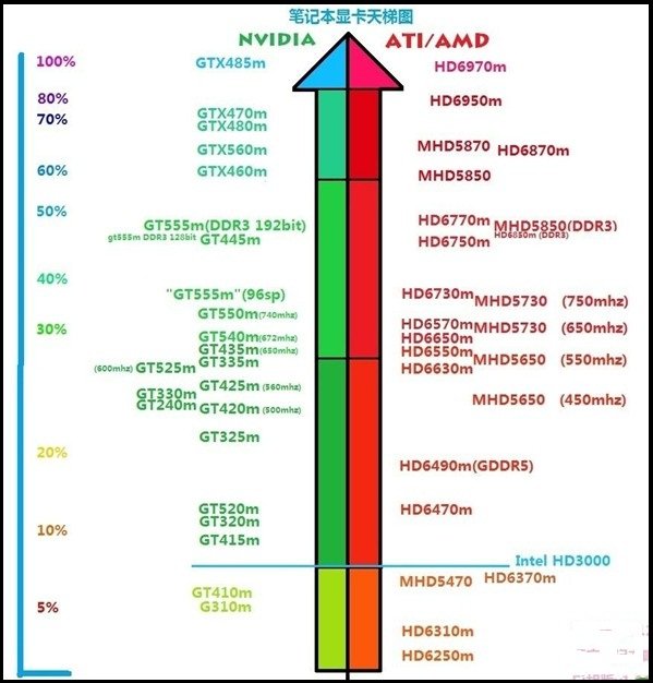 笔记本显卡天梯图