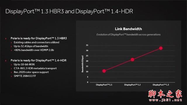 媲美970的亲民卡 Radeon RX 470首发测试 