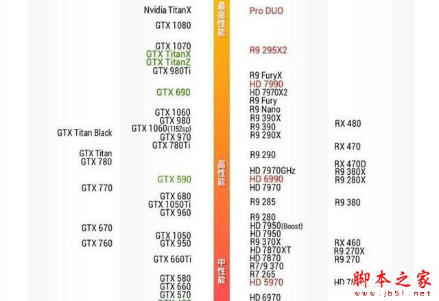 GTX1050Ti和GTX1060显卡哪个好