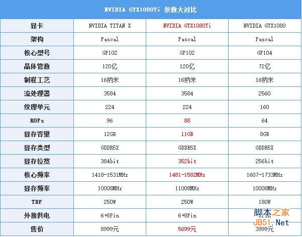 GTX1080Ti显卡怎么样 GTX1080Ti评测