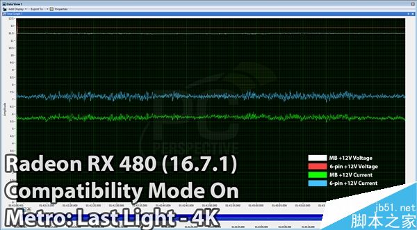 AMD 16.7.1新驱动发布：RX 480供电正常