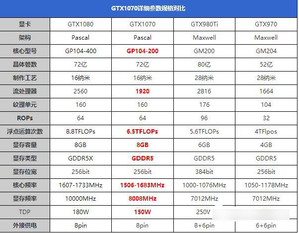 GTX1070怎么样 GTX1070首发评测